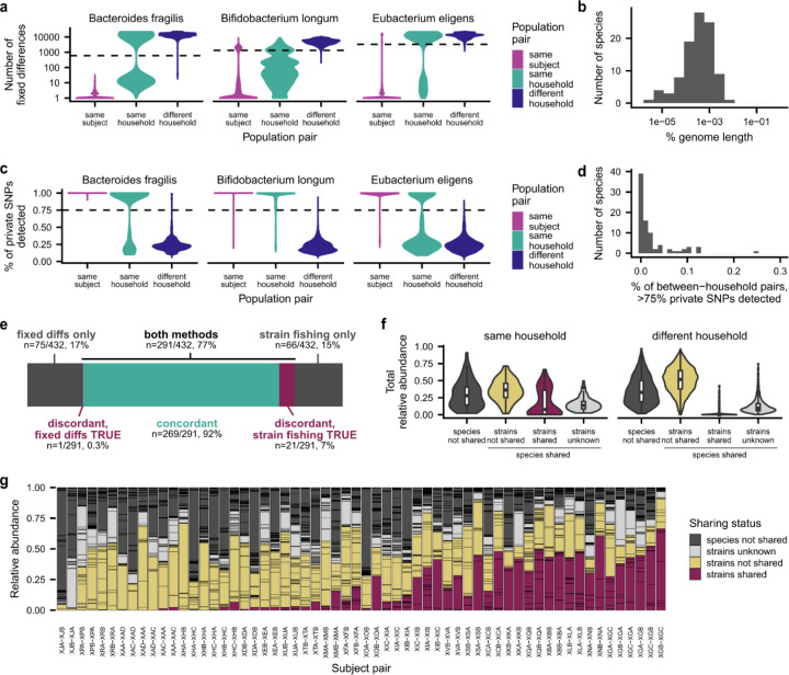 Extended Data Figure 2 |