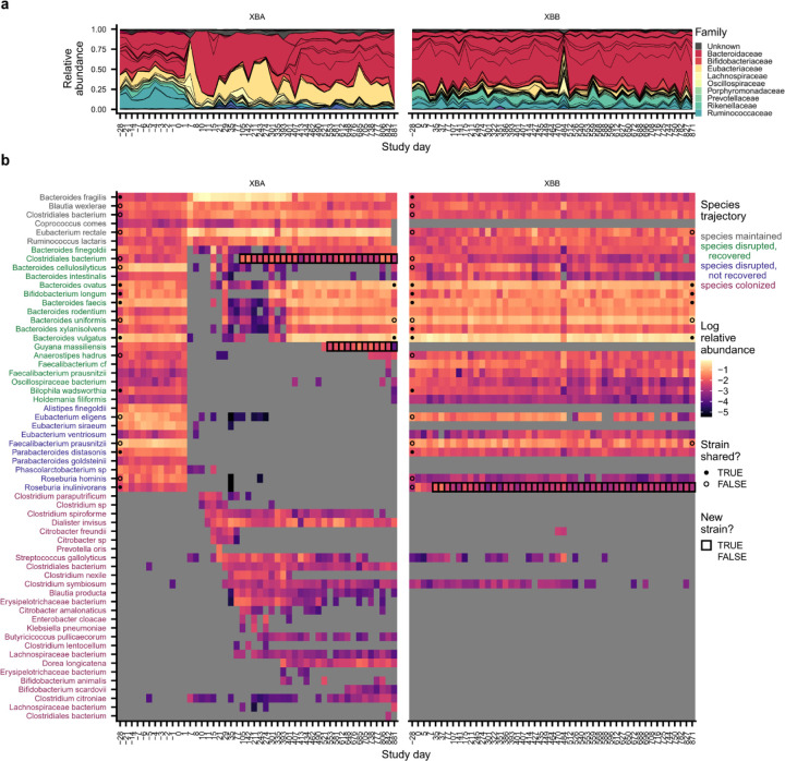Extended Data Figure 5 |