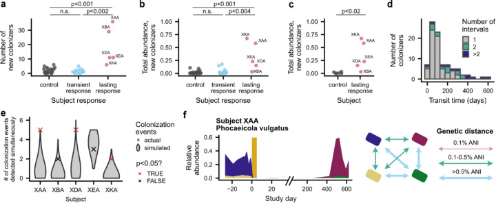 Extended Data Figure 9 |