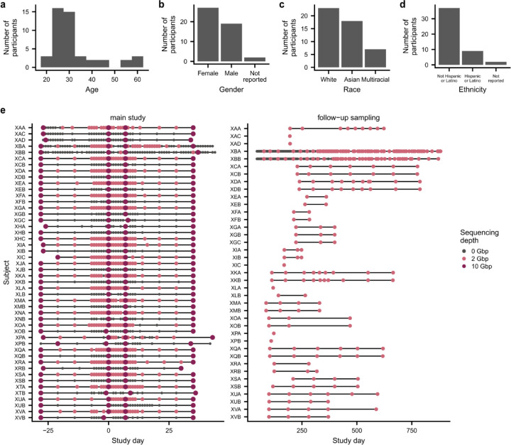 Extended Data Figure 1 |