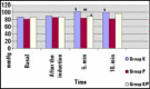 Fig.2
