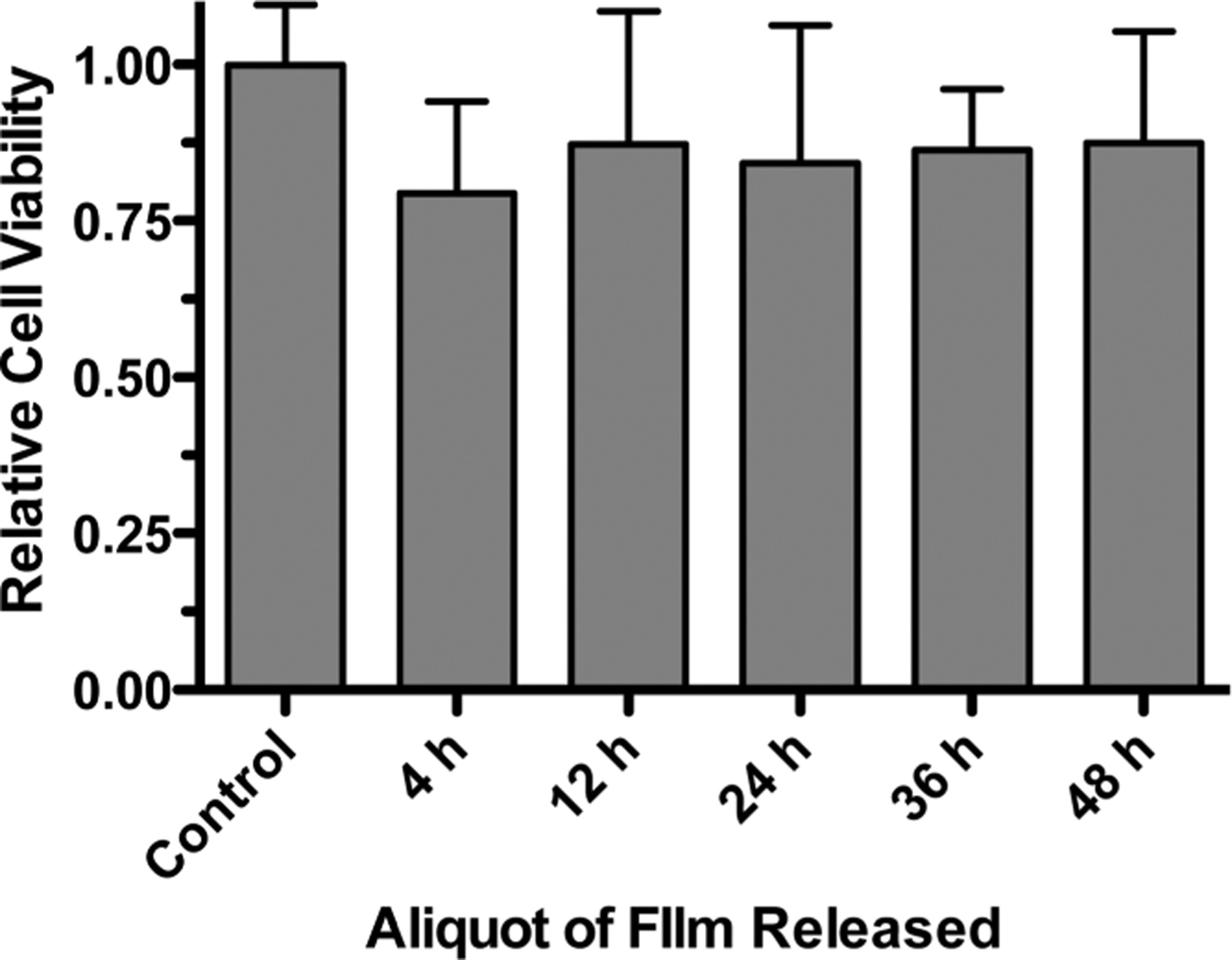 Figure 6.