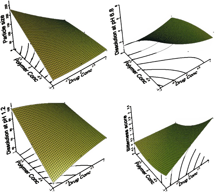 Fig. 1