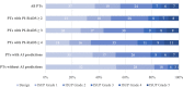 Distribution of combined biopsy outcomes (percentage) based on highest
International Society of Urological Pathology (ISUP) grade group per
participant (PT). AI = artificial intelligence, PI-RADS = Prostate Imaging
Reporting and Data System.