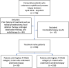 Participant flow diagram. mpMRI = multiparametric MRI, PI-RADS =
Prostate Imaging Reporting and Data System.