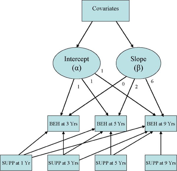 FIGURE 1