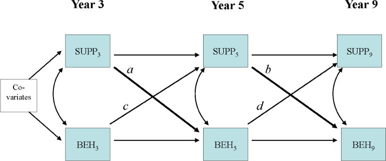 FIGURE 2