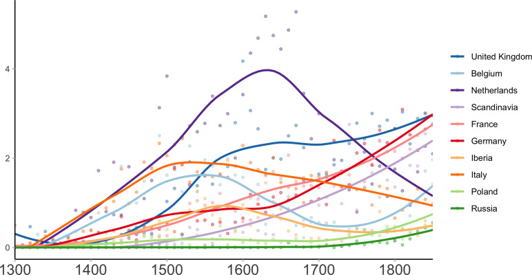 Figure 5.