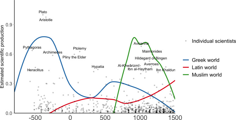 Figure 6.