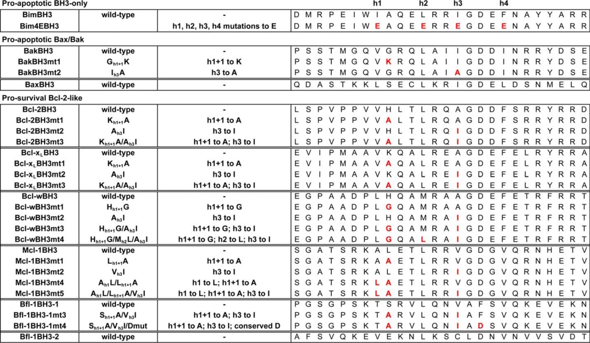 graphic file with name zbc004150445t001.jpg