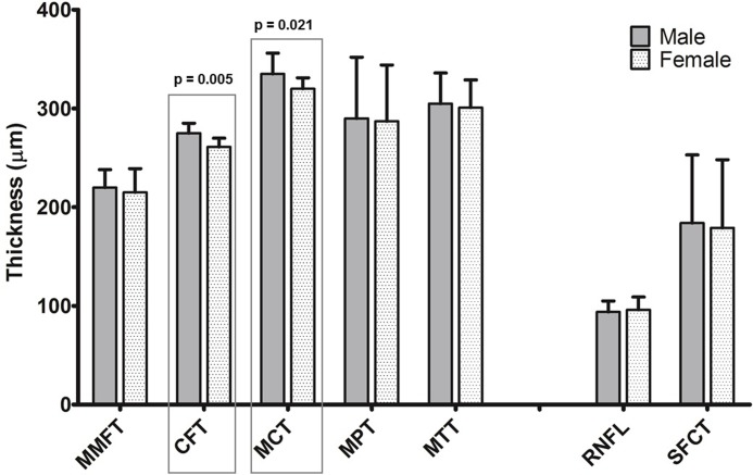 Fig 4