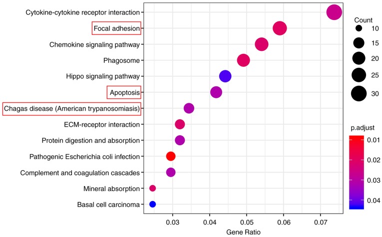 Figure 6.