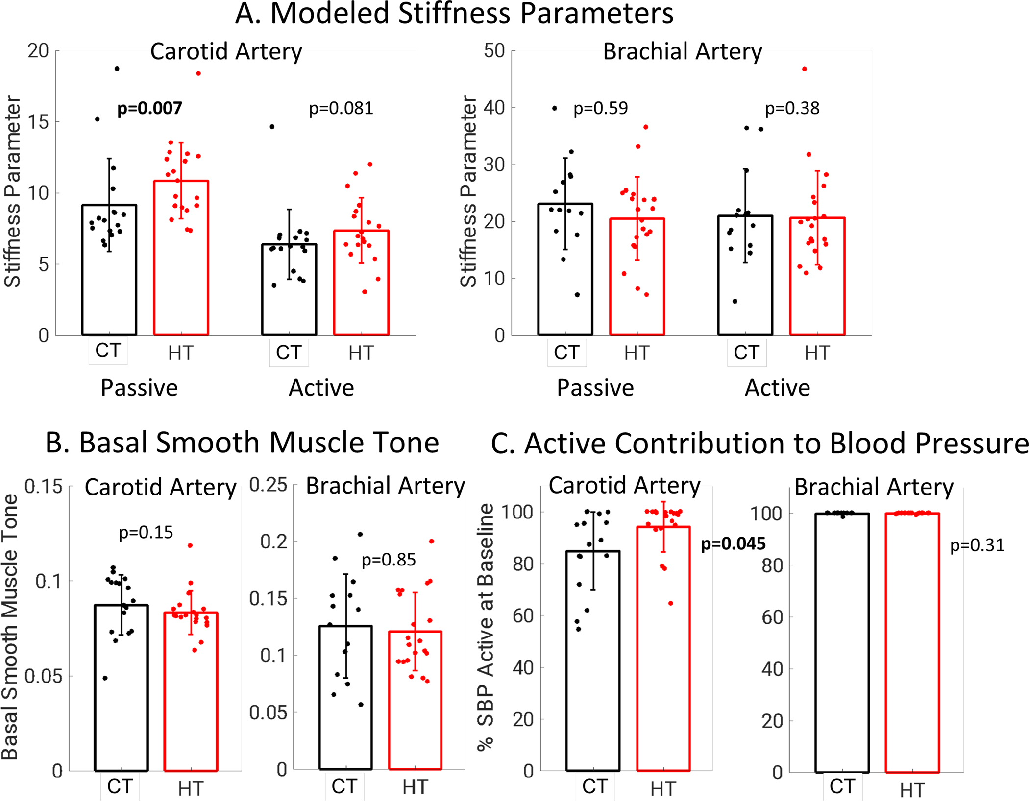 Figure 4: