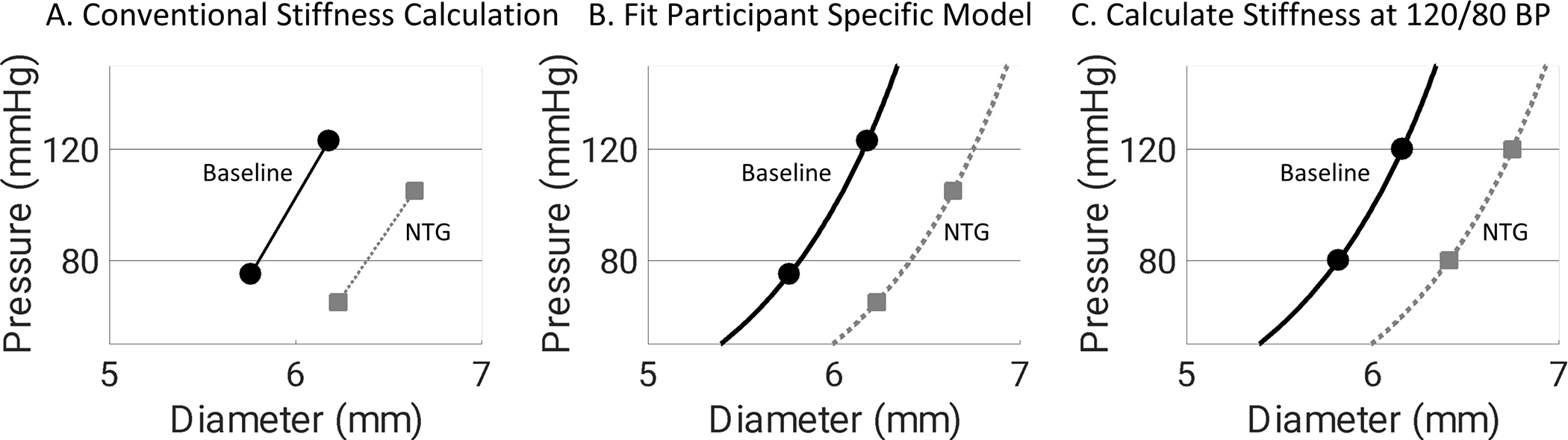 Figure 2: