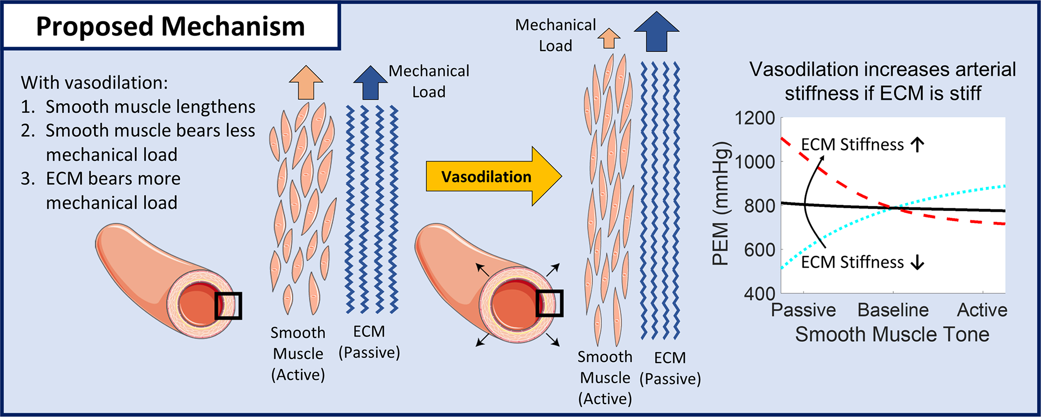 Figure 5: