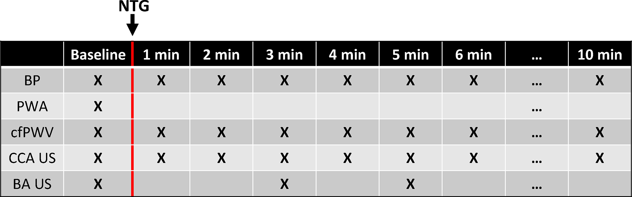 Figure 1: