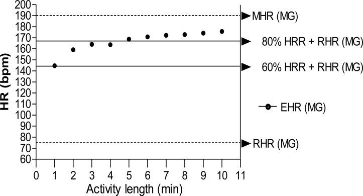 Fig. (1)