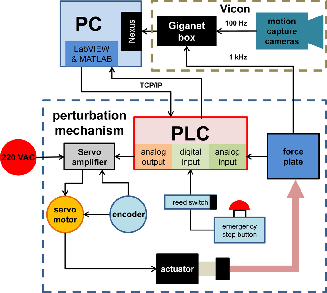 Fig. 3