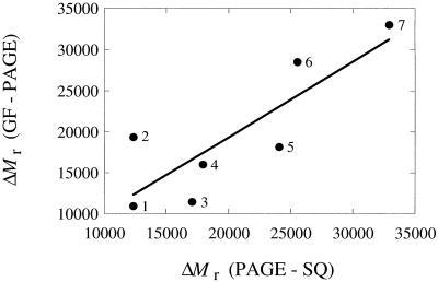 FIG. 5