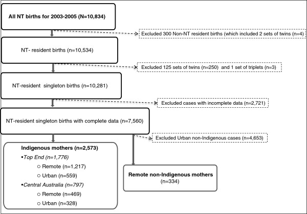 Figure 2