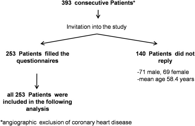 Figure 1