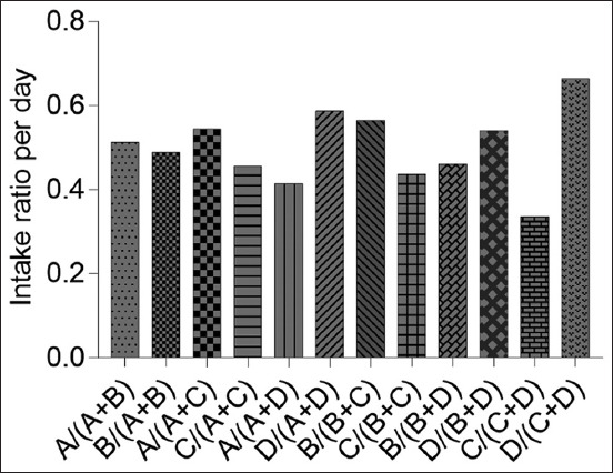 Figure-6