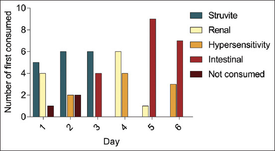 Figure-3