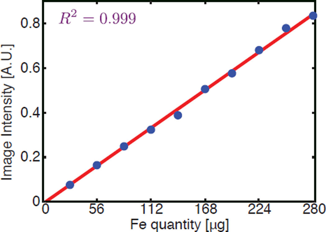 Figure 8