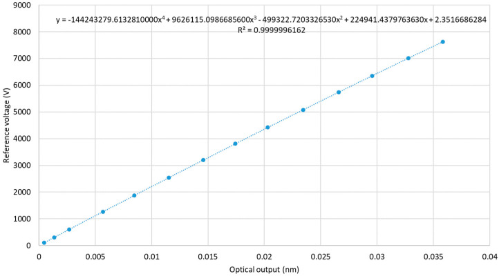 Figure 26