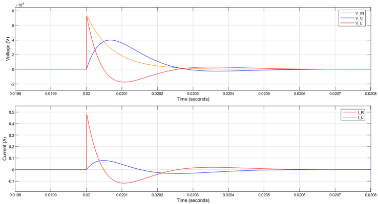 Figure 21