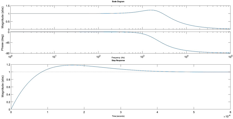 Figure 22