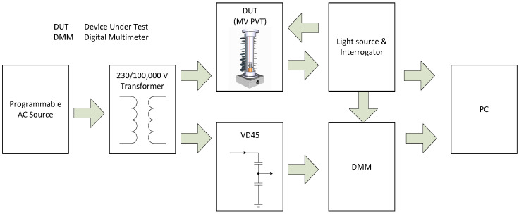 Figure 25