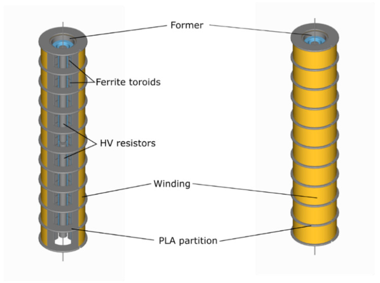 Figure 20