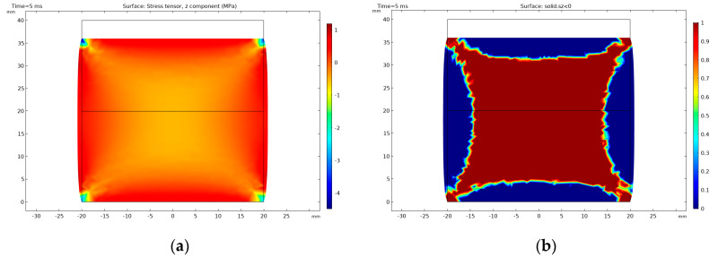 Figure 13