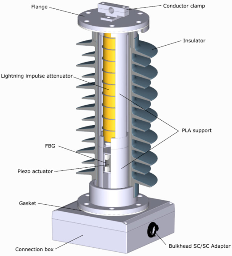 Figure 23