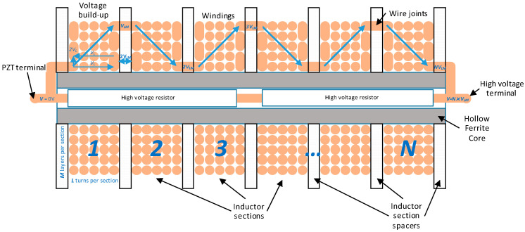 Figure 19