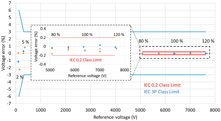 Figure 27