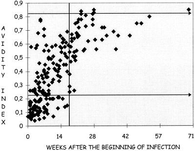 FIG. 1