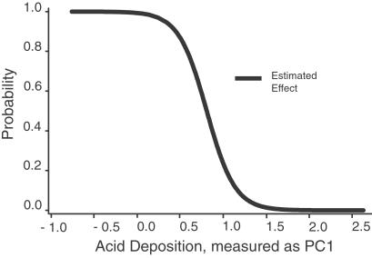 Fig 4.