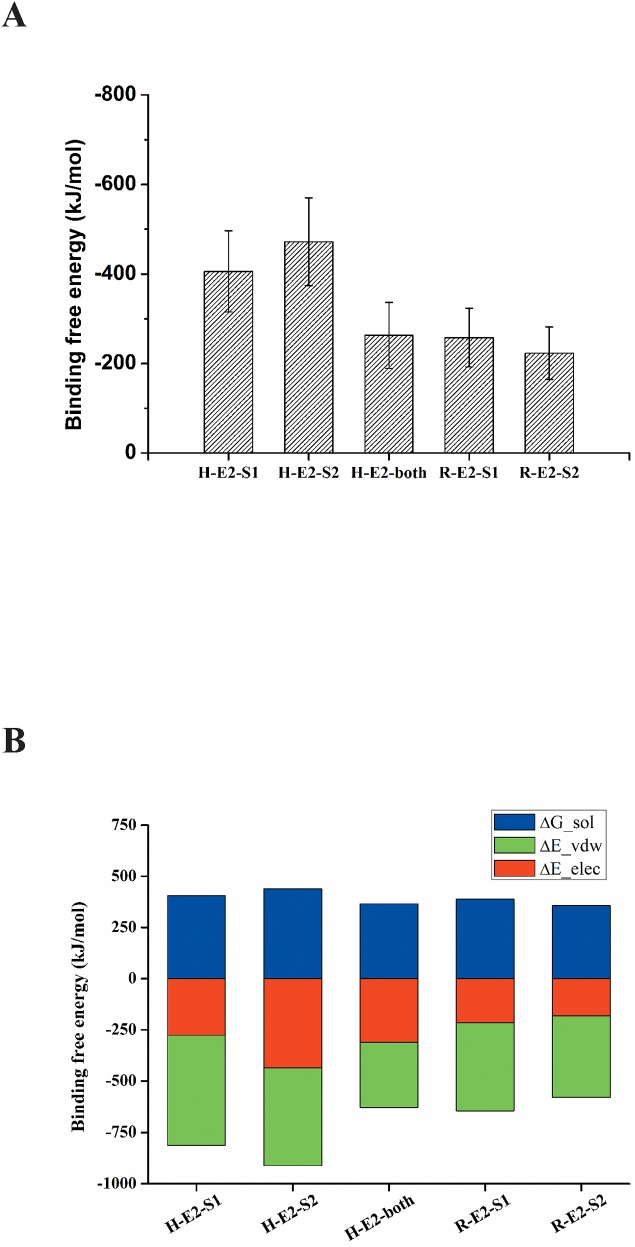 Fig 4