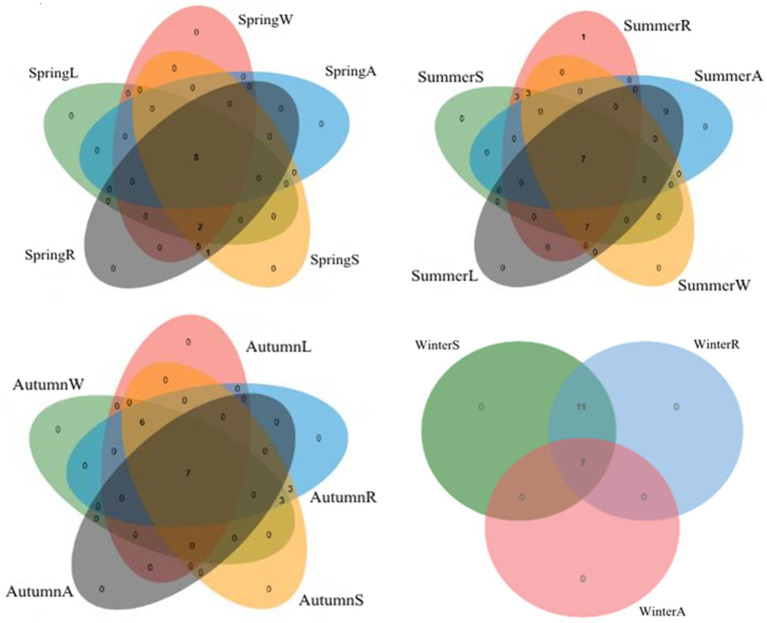 Figure 14