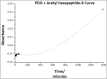 Graph 4