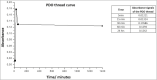 Graph 2
