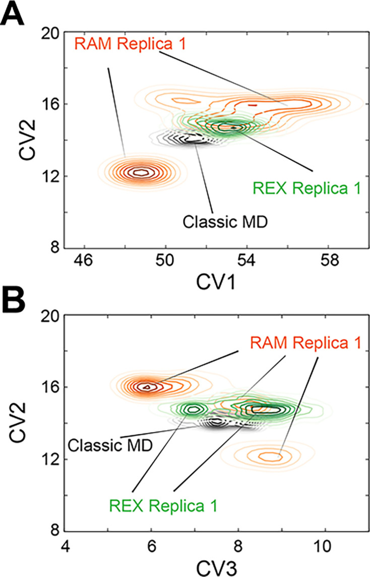 Figure 2—figure supplement 3.