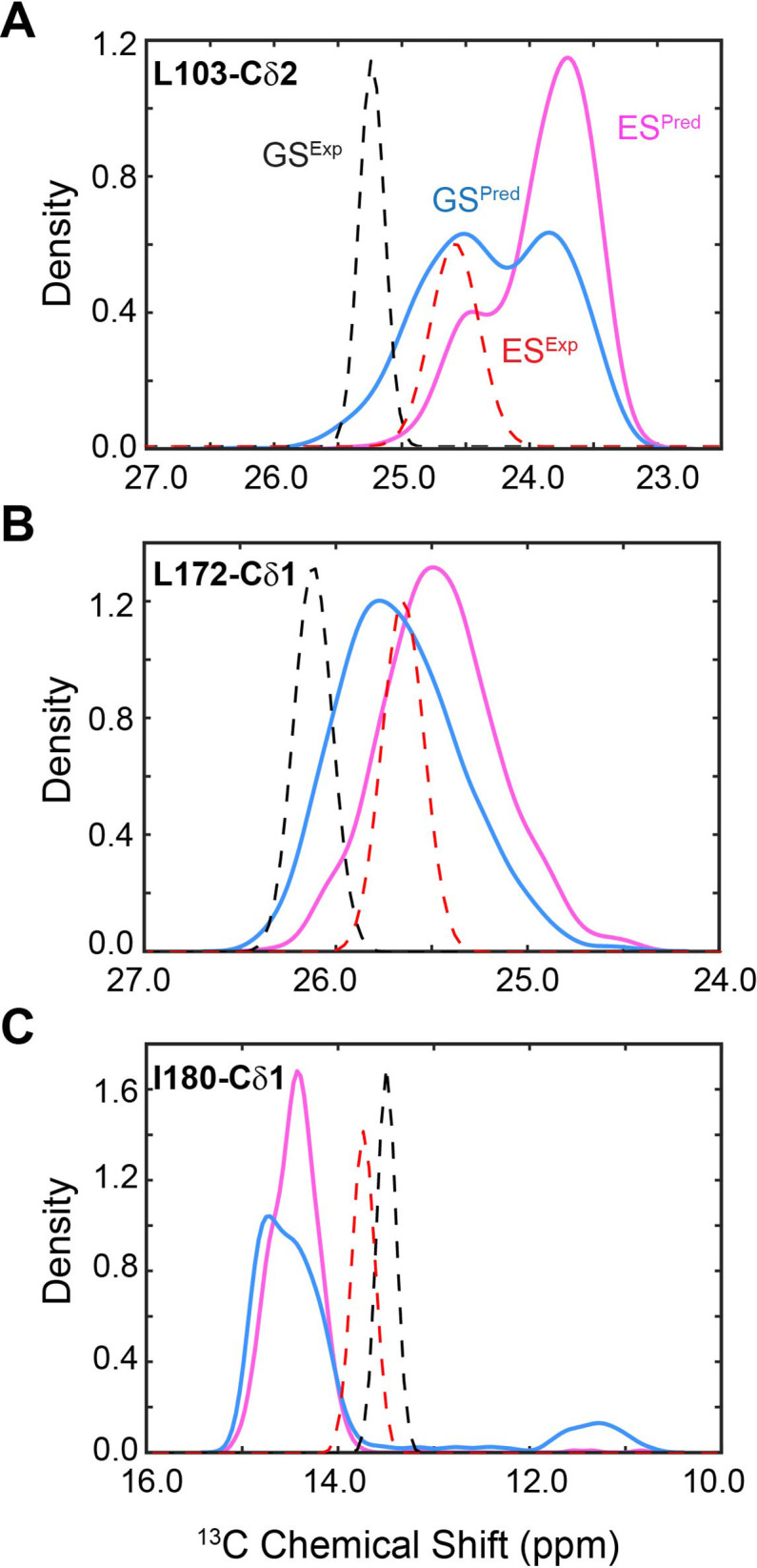 Figure 5—figure supplement 1.