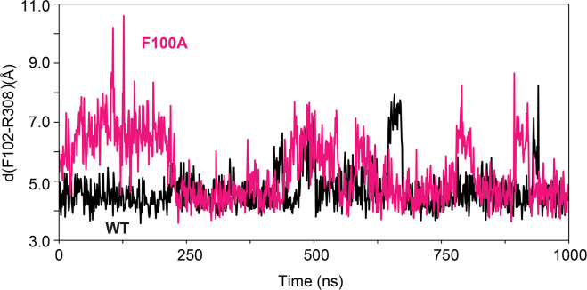 Figure 6—figure supplement 1.