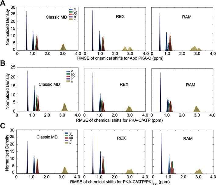 Figure 2—figure supplement 2.