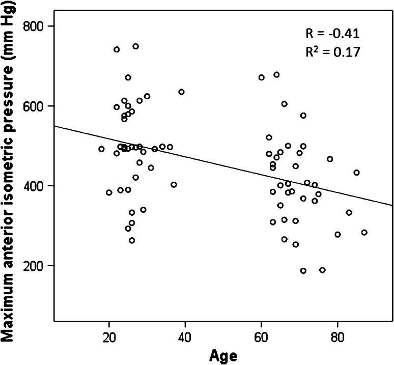 Fig. 3