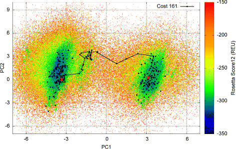 Fig. 3