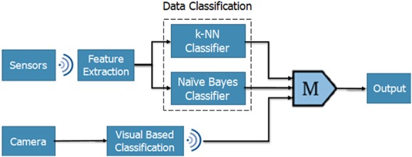 Fig. 2